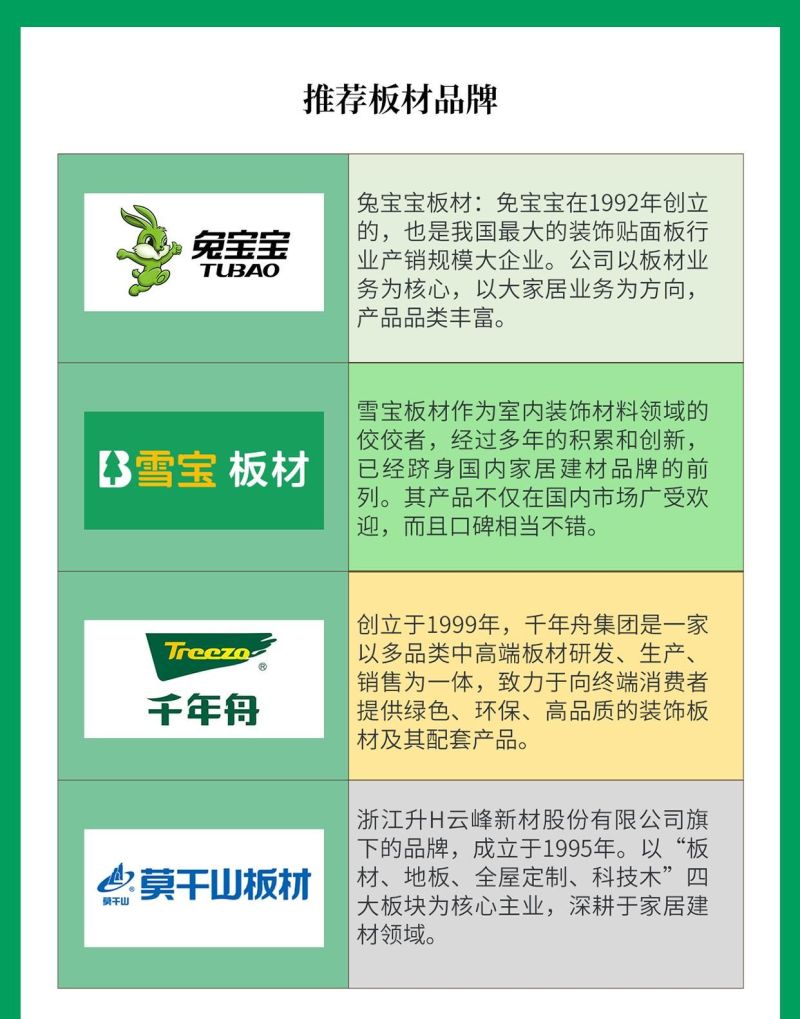 定制橱柜选购全攻略，板材健康美学家的独家秘籍🔍✨ - 家居知识