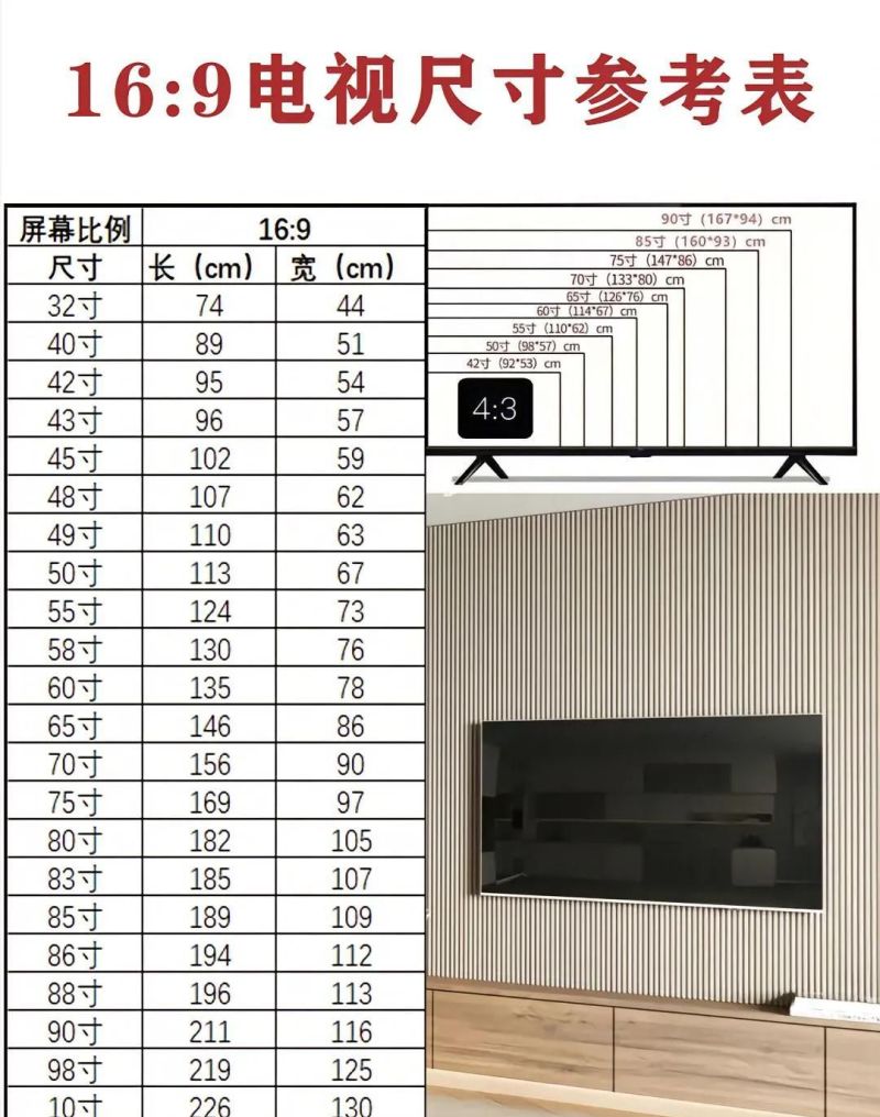 上海全屋定制｜满墙电视柜带尺寸哦 - 家居知识