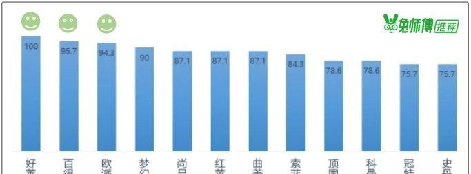 定制衣柜大PK：欧派、索菲亚、尚品宅配哪个好？一测便知 - 家居知识