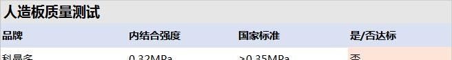 定制衣柜大PK：欧派、索菲亚、尚品宅配哪个好？一测便知 - 家居知识