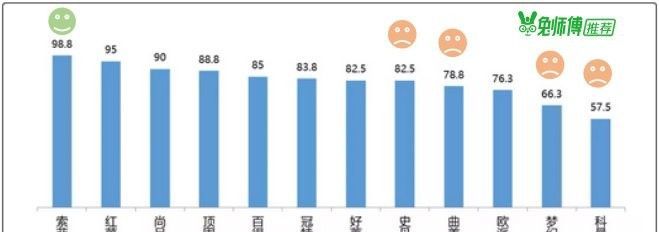 定制衣柜大PK：欧派、索菲亚、尚品宅配哪个好？一测便知 - 家居知识