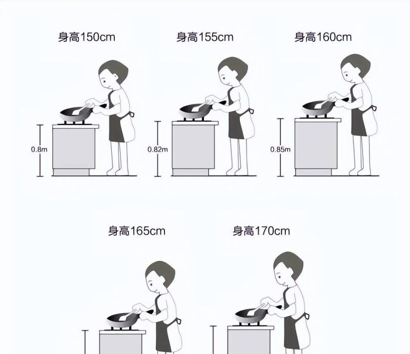 奉劝大家：定制橱柜时，这6个细节不可忽略，做好厨房越用越顺心 - 家居知识
