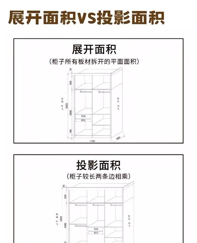 定制衣柜必问的 10 个问题！板材、五金、计价方式，少问一条亏几千 - 家居知识