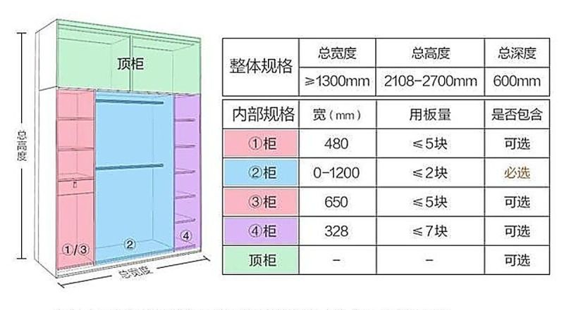 成品衣柜、定制衣柜、现场打柜子，分别要多少钱？看完就知怎么选 - 家居知识