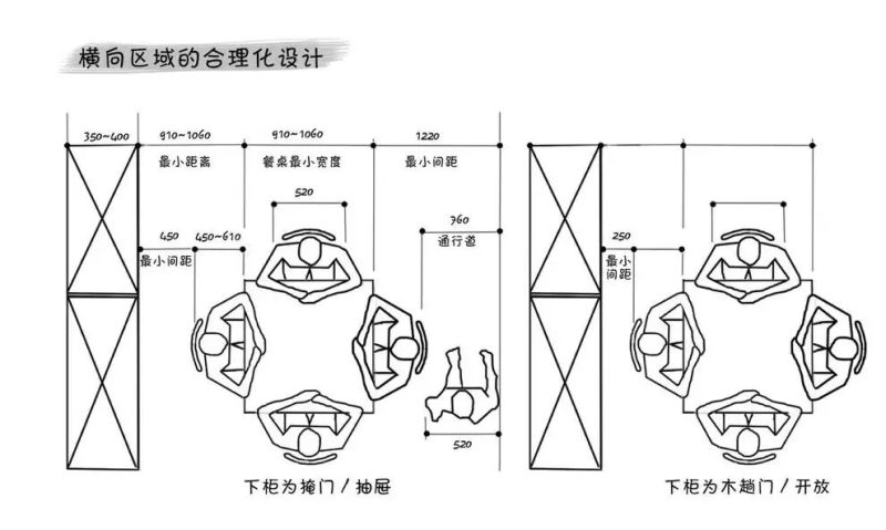 房子装修，收好这份定制家具攻略，2000字解析7种柜子的设计要点 - 家居知识