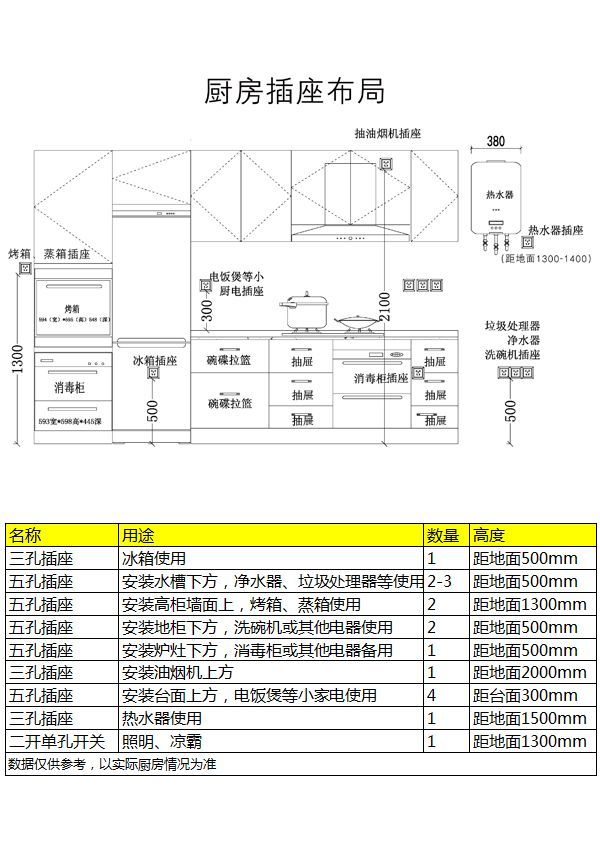 房子装修，收好这份定制家具攻略，2000字解析7种柜子的设计要点 - 家居知识