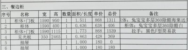 定制餐边柜PK成品餐边柜，到底谁赢了？ - 家居知识