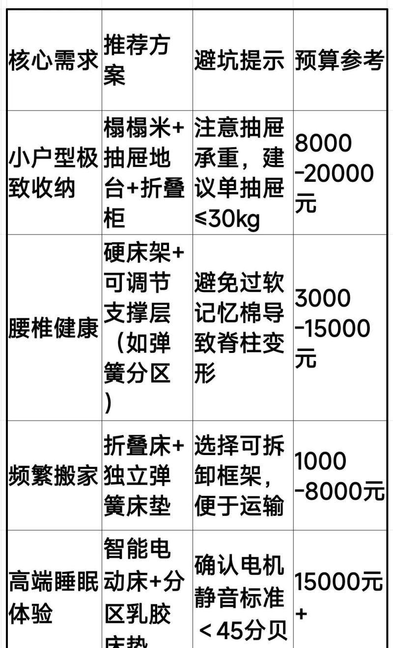 榻榻米VS床：睡感与选择指南，哪一个才是你的“理想之选”？ - 家居知识