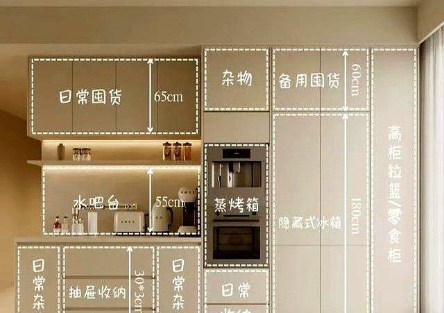 新房装修全屋定制餐边柜设计指南，数据参数以及6个避坑细节 - 家居知识