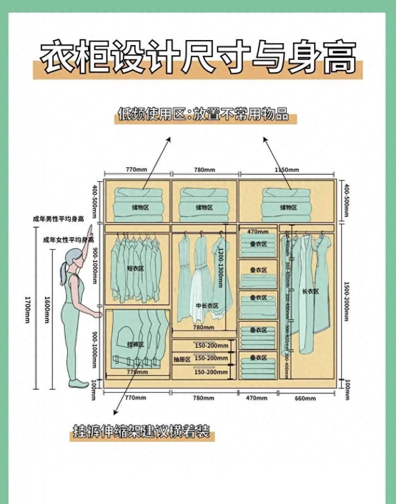 2025最新衣柜设计尺寸图！照着装收纳翻倍不踩坑 - 家居知识