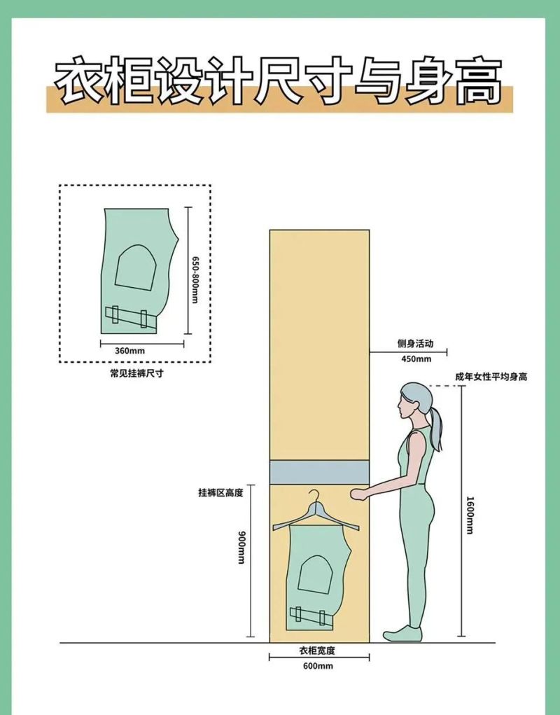 2025最新衣柜设计尺寸图！照着装收纳翻倍不踩坑 - 家居知识