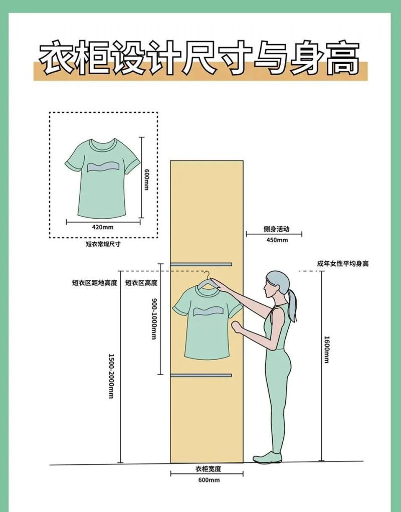 2025最新衣柜设计尺寸图！照着装收纳翻倍不踩坑 - 家居知识