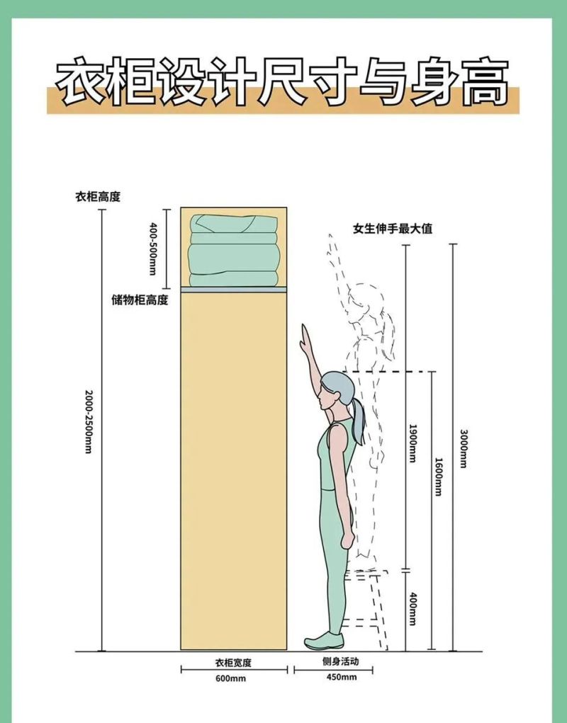 2025最新衣柜设计尺寸图！照着装收纳翻倍不踩坑 - 家居知识