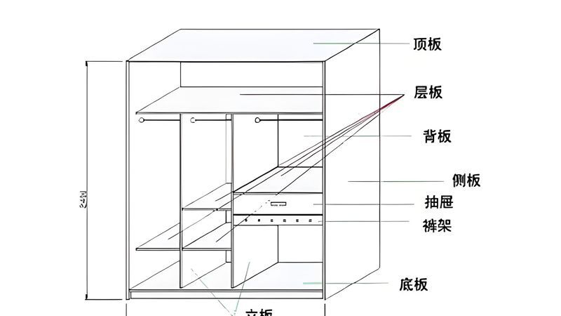 全屋定制衣柜想要实用又美观，记住 5 个关键要点 - 家居知识