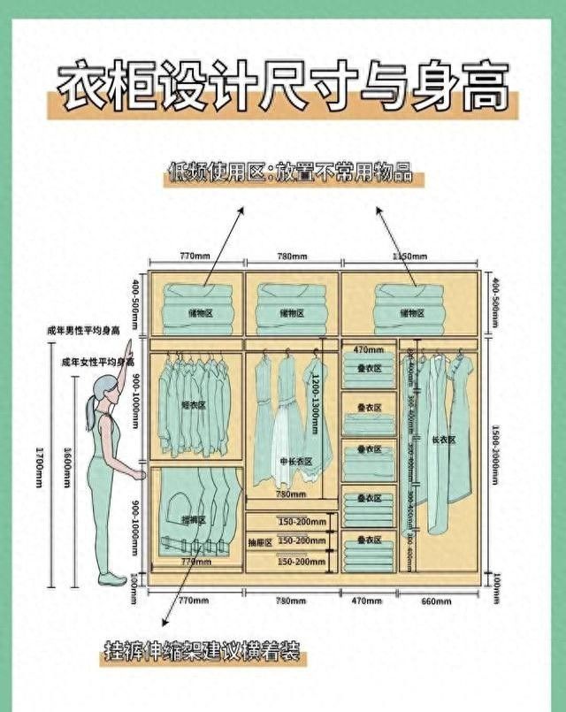 2025最新衣柜设计尺寸图！照着装收纳翻倍不踩坑 - 家居知识