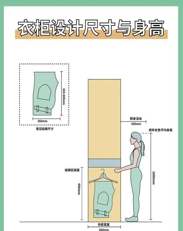 2025最新衣柜设计尺寸图！照着装收纳翻倍不踩坑 - 家居知识