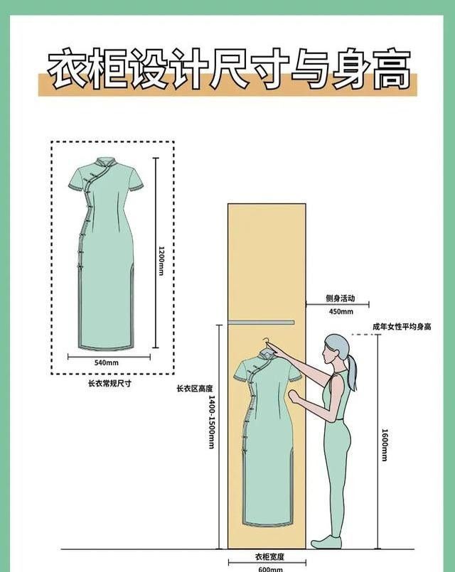 2025最新衣柜设计尺寸图！照着装收纳翻倍不踩坑 - 家居知识