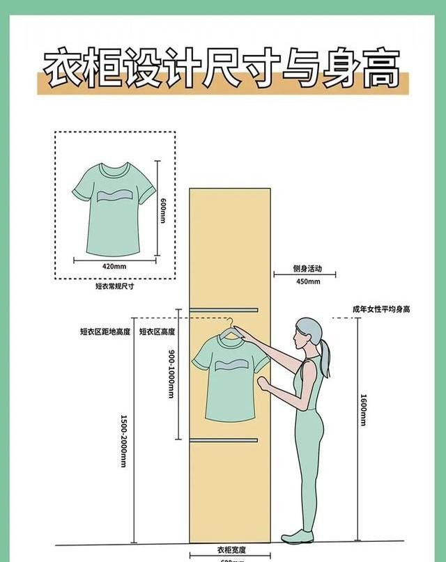 2025最新衣柜设计尺寸图！照着装收纳翻倍不踩坑 - 家居知识