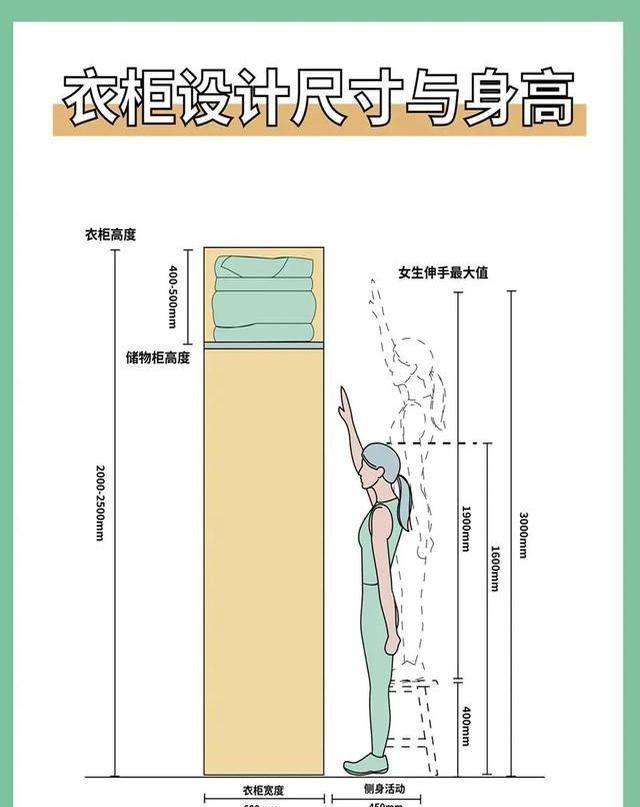 2025最新衣柜设计尺寸图！照着装收纳翻倍不踩坑 - 家居知识