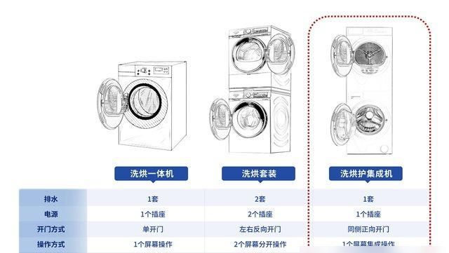 超实用的阳台柜，帮90%小白避开装修误区！ - 家居知识