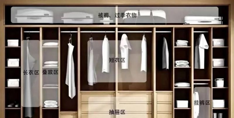 定制衣柜怎么选？过来人告诉你：没注意这4个细节，白花冤枉钱 - 家居知识