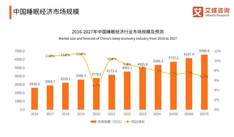 爱洁猫获艾媒“定制榻榻米床垫开创者”等双项市场地位确认 - 家居知识