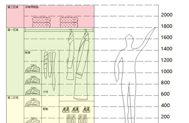 定制衣帽间必知尺寸指南,设计师干货分享! 设计干货分享,定制衣帽间需要了解的尺寸,赶紧收藏起来吧 - 家居知识