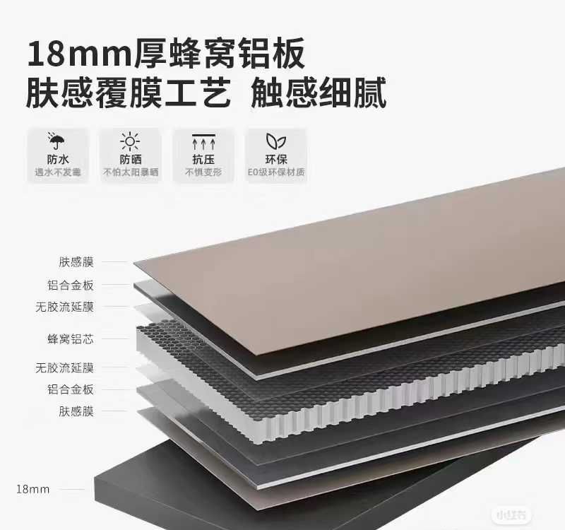 无胶全铝蜂窝板：是环保创新，还是营销噱头？ - 家居知识