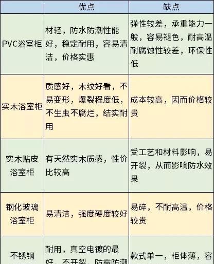 浴室柜瞎设计，迟早累死在清洁上 - 家居知识