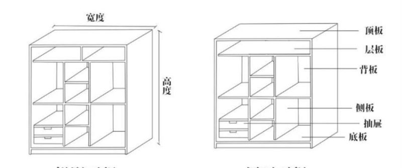 若再装修，定制衣柜时一定盯紧这10个细节！避免被商家坑 - 家居知识
