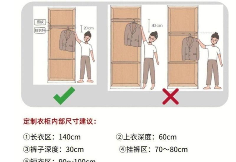 若再装修，定制衣柜时一定盯紧这10个细节！避免被商家坑 - 家居知识
