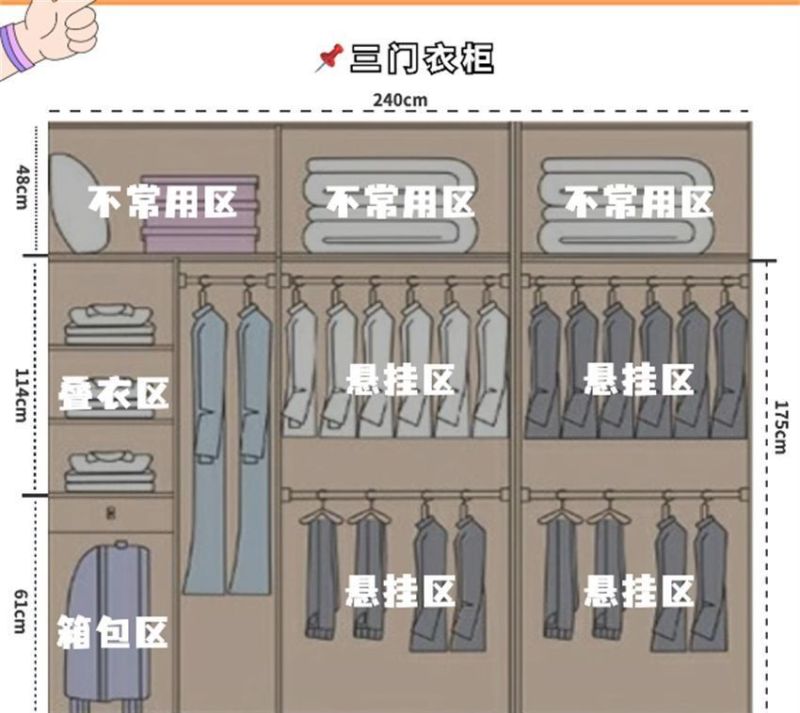 若再装修，定制衣柜时一定盯紧这10个细节！避免被商家坑 - 家居知识
