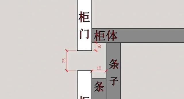 不可不必！关于柜子定制的这10个设计，浪费钱还不实用 - 家居知识