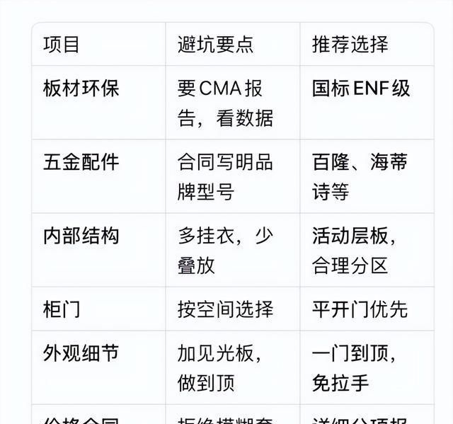 定制衣柜避坑全攻略！记住这10点，省心又省钱 - 家居知识