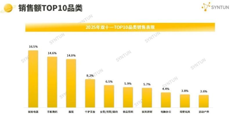 年轻人重新定义家,天猫双11揭示品牌新机遇 年轻人重新定义“家”,品牌从这次天猫双11中悟到了什么? - 家居知识