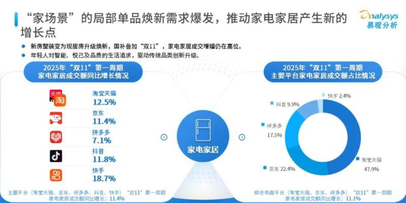 年轻人重新定义家,天猫双11揭示品牌新机遇 年轻人重新定义“家”,品牌从这次天猫双11中悟到了什么? - 家居知识