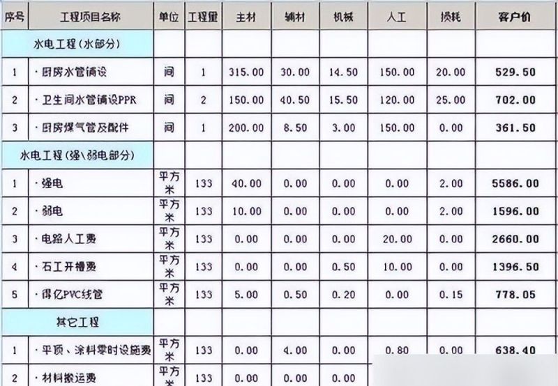 130㎡房装修多少钱？15万全包北欧风美美搞定！（附详细清单） - 家居知识