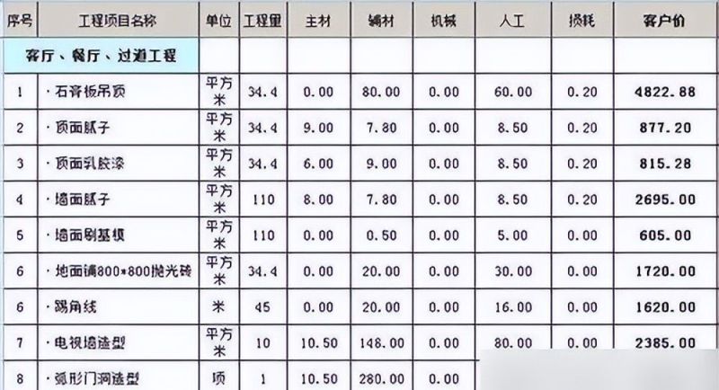 130㎡房装修多少钱？15万全包北欧风美美搞定！（附详细清单） - 家居知识