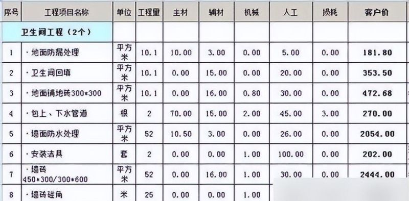 130㎡房装修多少钱？15万全包北欧风美美搞定！（附详细清单） - 家居知识