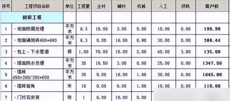 130㎡房装修多少钱？15万全包北欧风美美搞定！（附详细清单） - 家居知识