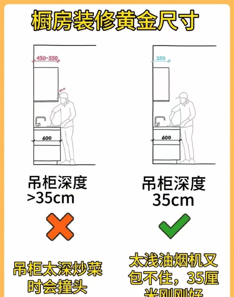 橱柜定制的五个黄金尺寸，不要再做错了，每个都很关键！ - 家居知识