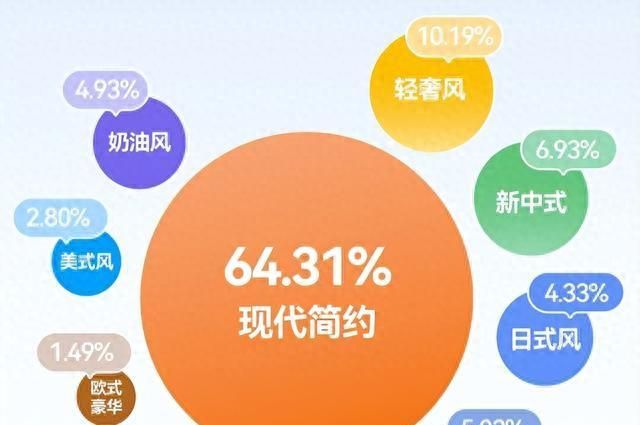 现代简约风装修的3个核心关键词，懂行的人都在用！