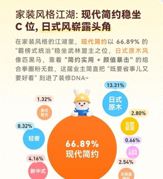 67%用户装修首选简约风，TCL Q10M系列家电成品质之选