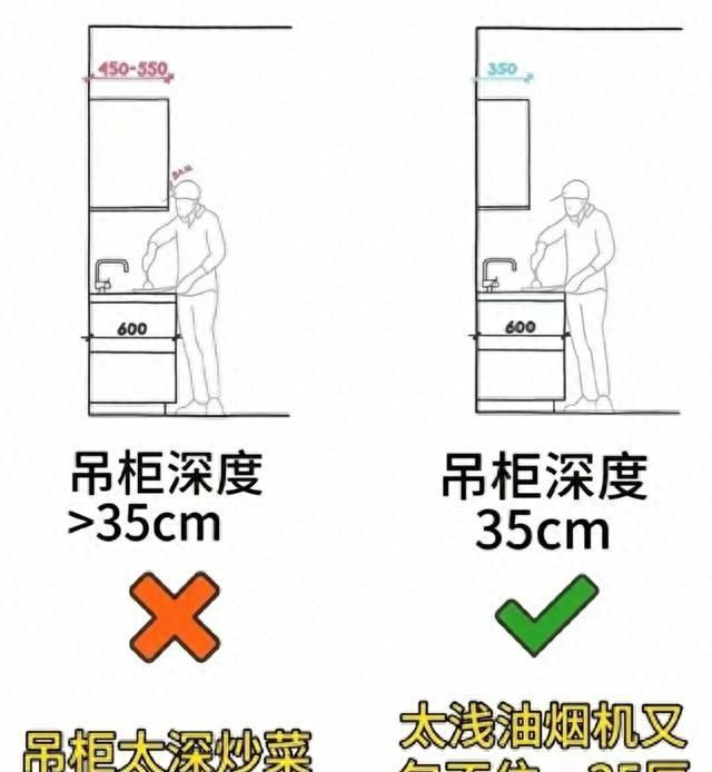 橱柜定制的五大黄金尺寸,错一个都影响使用! 橱柜定制的五个黄金尺寸,不要再做错了,每个都很关键! - 家居知识
