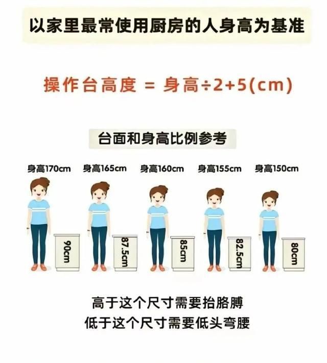 橱柜定制的五大黄金尺寸,错一个都影响使用! 橱柜定制的五个黄金尺寸,不要再做错了,每个都很关键! - 家居知识