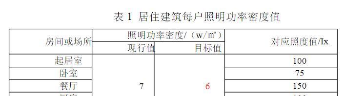 新中式装修“新”在哪？设计师：更符合年轻人的审美和生活习惯 - 家居知识