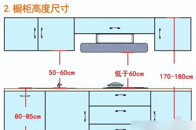 橱柜定制避坑指南,5大技巧打造高性价比厨房 橱柜定制别踩坑!5大硬核技巧,普通家庭也能装出高性价比 - 家居知识