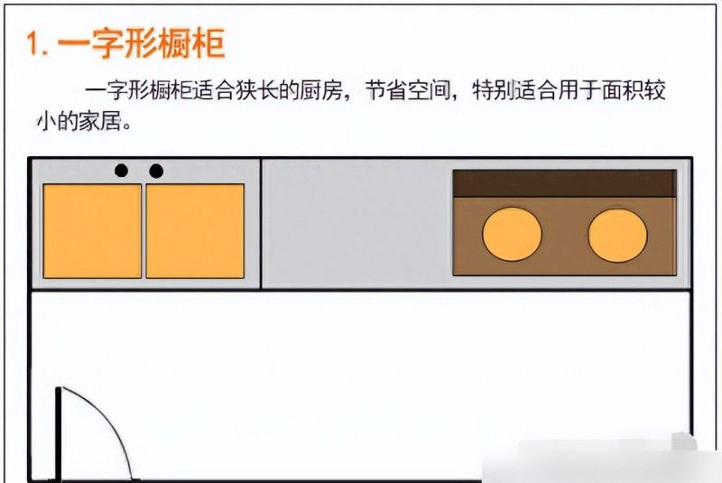橱柜定制避坑指南,5大技巧打造高性价比厨房 橱柜定制别踩坑!5大硬核技巧,普通家庭也能装出高性价比 - 家居知识