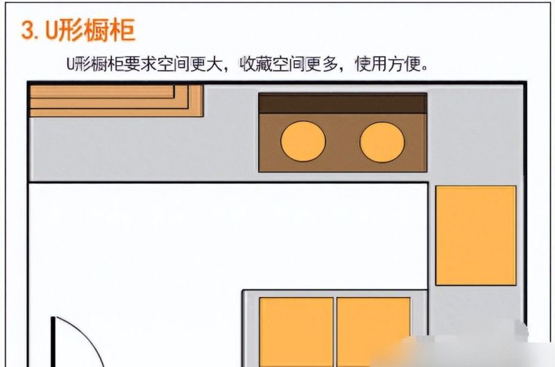 橱柜定制避坑指南,5大技巧打造高性价比厨房 橱柜定制别踩坑!5大硬核技巧,普通家庭也能装出高性价比 - 家居知识