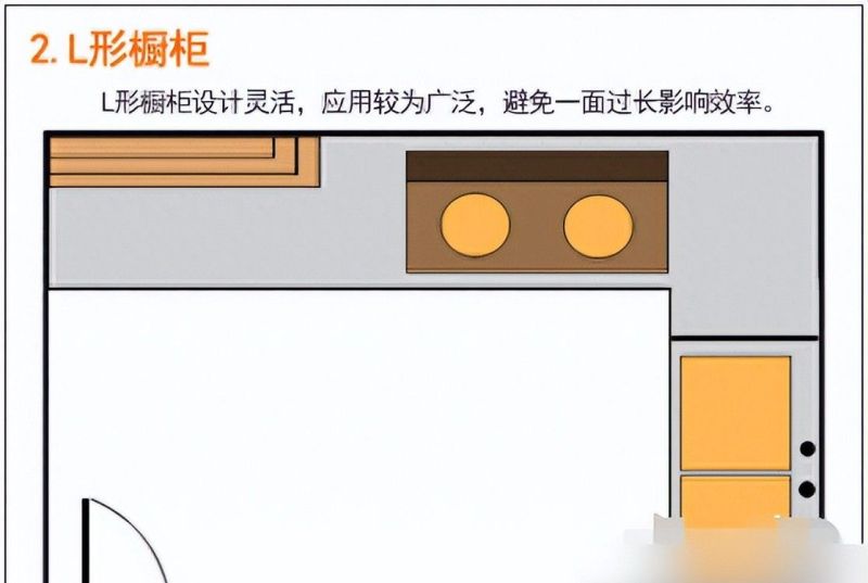 橱柜定制避坑指南,5大技巧打造高性价比厨房 橱柜定制别踩坑!5大硬核技巧,普通家庭也能装出高性价比 - 家居知识